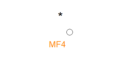 MF4